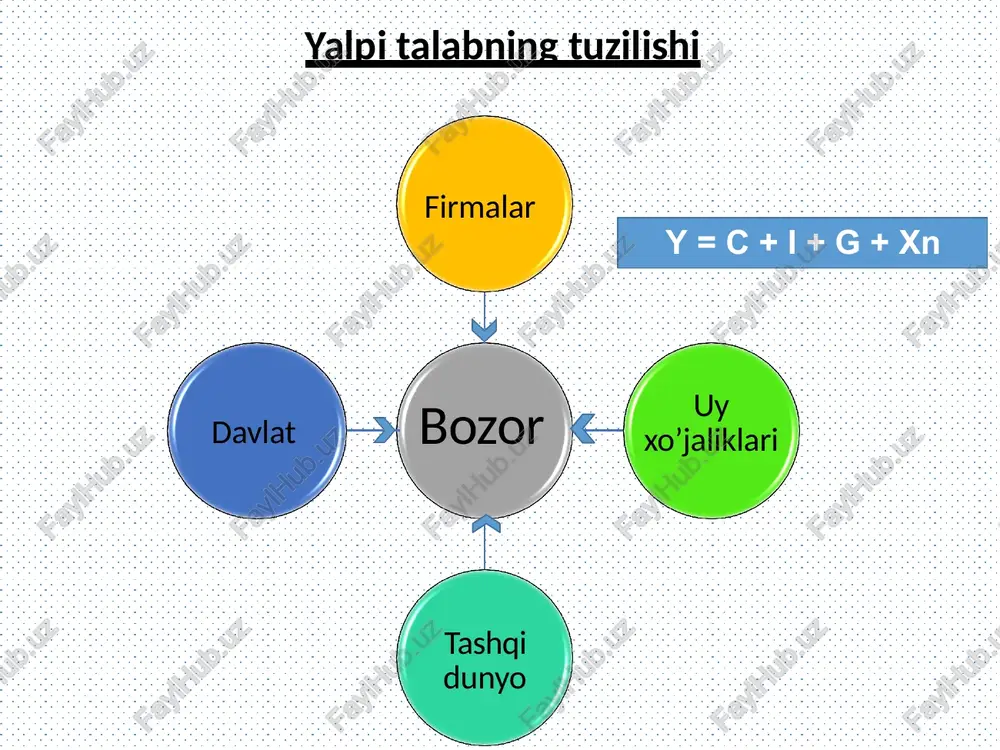 yalpi talab - Page 3