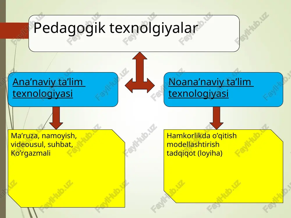 ’minot amaliy dasturlar dasturlsh tillari 1. opreratsion tizimlr: ms dos linux windows unix 2. servis dasturlar: antivirus dasturlar utilitlar obolochkalr arxivatorlar. 1. mbbt 2. matn muharrirlari 3. elektron jadvallar 4. grafik muharrirlar 5. tarjimonlar 6. muammoga yo’naltirilgan dasturlar.. 1. paskal 2. delphi 3. si++ 4. basic 5. java 6. php3. b/bx/b jadvali * * b/bx/b jadvali- bilaman/ bilishni xoxlayman/ bilib oldim. mavzu, matn, bo’lim bo’yicha izlanuvchilikni olib berish imkonini beradi. tizimli fikrlash,tuzilmaga keltirish, tahlil qilish ko’nikmalarini rivojlantiradi. jadvalni tuzish qoidasi biln tanishtiradi alohida/ichik guruhda jadvalni rasmiylashtiradi. “mavzu bo’yicha nimalarni bilasiz” va “nimni bilishni xoxlaysiz” degan savollarga javob beradi jadvalning 1 va 2 bo’limlarini to’ldiradi. ma’ruzani tinglaydi, mustaqil o’qiydi. mustaqil/kichik guruhlrda jadvalning 3 bo’limini to’ldiradi. konseptual jadval * * konseptual jadval o’rganilayotgan hodisa, tushuncha, fikrlarni ikki va undan ortiq jihatlari bo’yicha taqqoslashni ta’minlaydi. tizimli fikrlash, ma’lumotlarni tuzilmaga kelirishtizimlashtirish ko’nikmalarini rivojlantiradi. konseptual jadvalni tuzish qoidasi bilan tanishtiradi. taqqoslanadiganlarni aniqlaydi, taqqoslanish bo’yicha taqqoslashlar …
