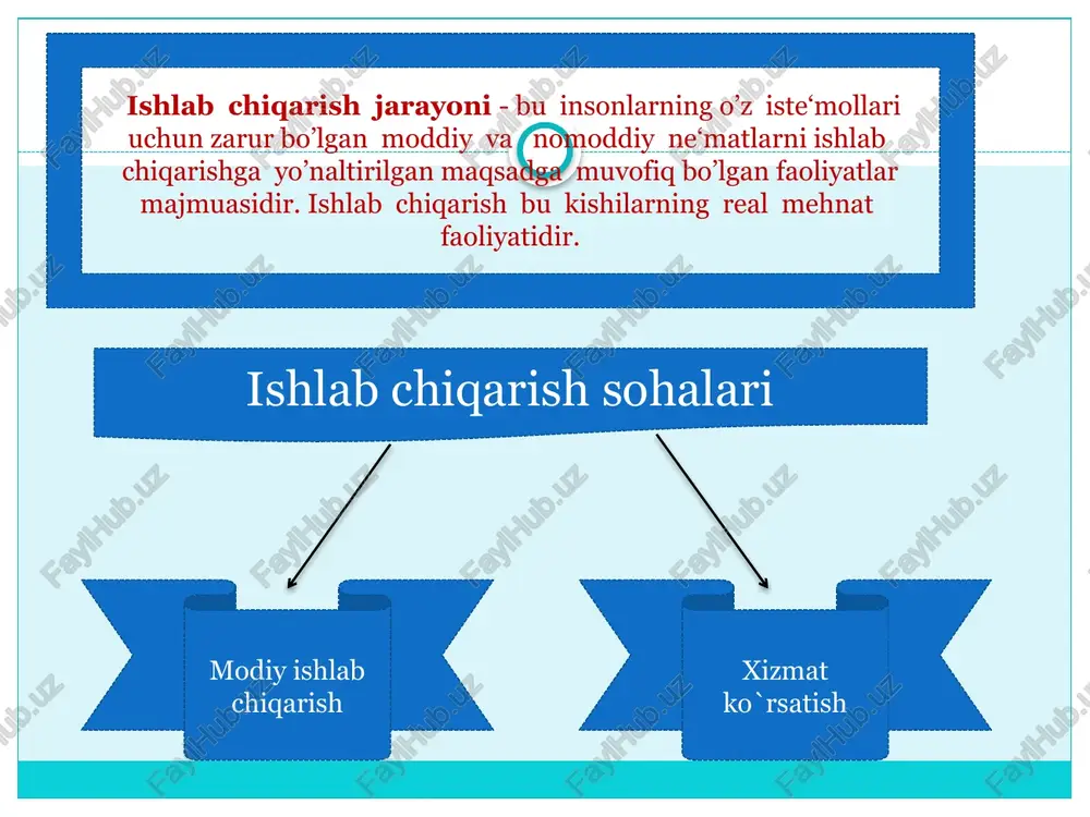 ishlab chiqarish jarayoni, uning natijalari va samaradorligi - Page 3
