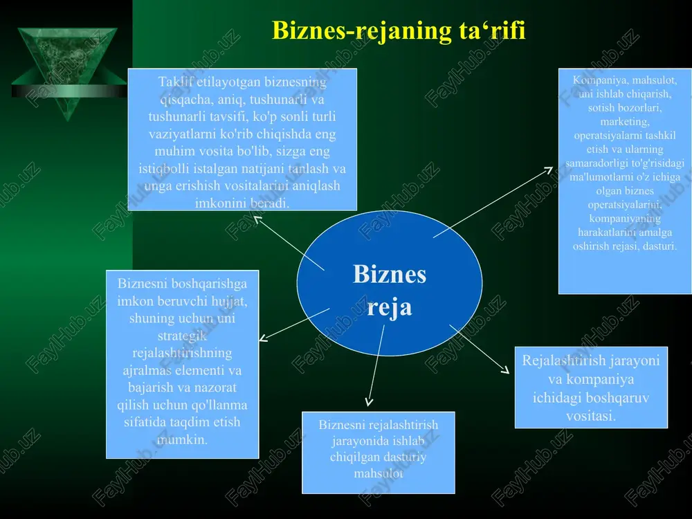 uvi; kompaniya faoliyat yuritayotgan yoki faoliyat yuritmoqchi bo'lgan bozor segmentining tavsifi; mavjud asosiy, shuningdek, potentsial mijozlarning xususiyatlari; sanoat va bozor tendentsiyalari bo'yicha jami sotish; asosiy raqobatchilar ro'yxati, raqobatchilarning imkoniyatlari, ularning kuchli va zaif tomonlari. sanoat profili o'z ichiga olishi kerak quyidagi ma'lumotlar: * 4. marketing rejasi ushbu bo'limning maqsadi tushuntirishdan iborat taklif etilayotgan biznes bozorga qanday ta'sir qilmoqchi, tovarlarni sotishni ta'minlash. * marketing rejasi quyidagi jihatlar aks ettirilishi kerak: talab va bozor imkoniyatlarini aniqlash; raqobat va ushbu biznesning rivojlanishiga ta'sir etuvchi boshqa omillarni tahlil qilish; kompaniyaning marketing strategiyasining tavsifi; bozor tadqiqotlari natijalari; sotish prognozlari. * 5. ishlab chiqarish rejasi ushbu bo'lim sizning biznesingiz mahsulot yoki xizmatni ishlab chiqarish va uni mijozga etkazib berish usulini batafsil bayon qilishi kerak. * ishlab chiqarish rejasi bo'limda siz quyidagilarni belgilashingiz kerak: ishlab chiqarishni tashkil etishga umumiy yondashuv; qanday xom ashyo va materiallar manbalaridan foydalanish kerakligi; qanday texnologik jarayonlardan foydalaniladi; qanday uskunalar va qanday quvvat …