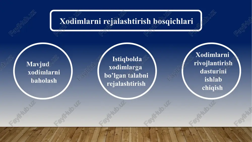 lashtirish jarayonida axborot texnologiyalarining ahamiyati ham oshib bormoqda. kadrlar haqidagi barcha ma’lumotlar maxsus elektron tizimlarda saqlanadi, xodimlarning ish faoliyati, malakasi, o‘qigan kurslari va ish natijalari tahlil qilinadi. bunday tizimlar yordamida kelajakda kerak bo‘ladigan xodimlar sonini aniqlash, kadrlar o‘rtasidagi o‘sish imkoniyatlarini baholash va optimal reja ishlab chiqish imkoniyati paydo bo‘ladi. shuningdek, xodimlarni rejalashtirish jarayonida ularning shaxsiy rivojlanish rejasi ham hisobga olinadi. har bir xodimning kasbiy o‘sish istagi, lavozimdagi imkoniyatlari va uzoq muddatli maqsadlari aniqlanadi. bu orqali tashkilot nafaqat o‘z ehtiyojlarini, balki xodimlarning manfaatlarini ham uyg‘unlashtira oladi. natijada xodimlar o‘zini qadrlangan his etadi va tashkilotga sodiqligi oshadi. xodimlarni rejalashtirish tashkilotning inson kapitalini samarali boshqarish vositasi sifatida doimiy e’tibor talab qiladi. har qanday korxona o‘z faoliyatida iqtisodiy barqarorlikka erishish, mehnat unumdorligini oshirish va raqobatbardoshlikni ta’minlashni istasa, kadrlar bilan ishlash siyosatini puxta rejalashtirishi zarur. shu bois xodimlarni rejalashtirishni strategik darajada olib borish, uni boshqaruv tizimining ajralmas qismi sifatida yo‘lga qo‘yish korxonaning kelajakdagi muvaffaqiyati uchun …