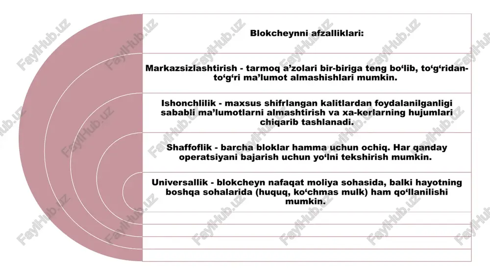 kriptografik kalitni yo’qotsa, hozirda uni qayta tiklashning iloji yo’q –aktiv butunlay yo’q bo’lib ketadi. xulosa qilib aytganda, blokcheyn texnologiyasi xavfsizlik, shaffoflik, xarajatlarni kamaytirish va markazsizlashtirish kabi bir qancha afzalliklarni taqdim etadi. biroq, blokcheyn texnologiyasi o'zining to'liq potentsialiga erishishi uchun masshtablilik, energiya iste'moli va tartibga solish muammolari kabi muammolarni bartaraf etish kerak. ushbu muammolarni hal qilish orqali blokcheyn texnologiyasi turli sohalarda inqilob qilish va global miqyosda tranzaktsiyalarni o'tkazish usullarini o'zgartirish imkoniyatiga ega. e’tiboringiz uchun raxmat ! image1.jpeg image2.png image3.png image4.png