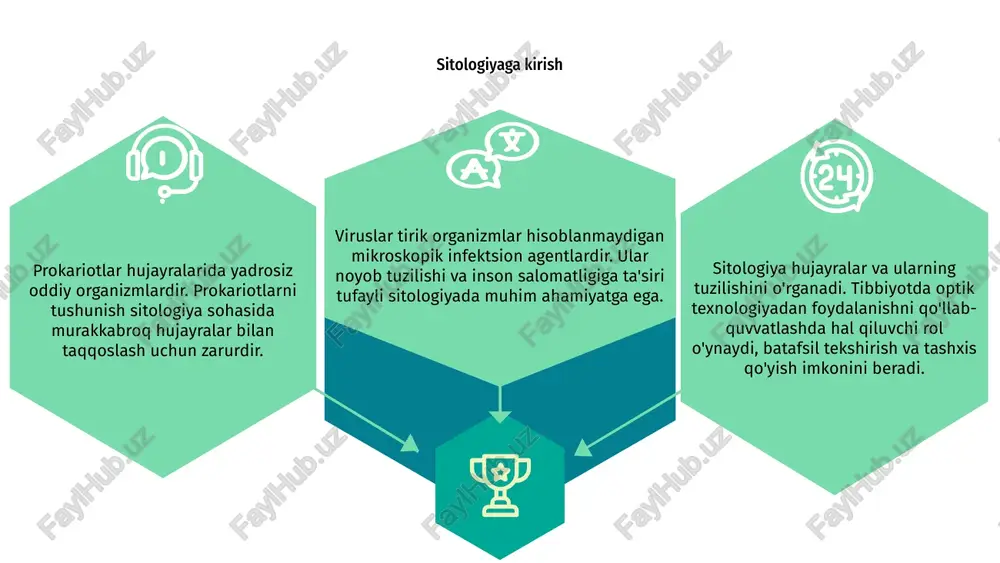 larini ishlab chiqishga yordam beradi. tibbiyotda innovatsion optik asboblar prokariotlar, yadrosiz oddiy organizmlar innovatsion optik asboblar yordamida o'rganiladi. ushbu tadqiqot yuqumli kasalliklarni davolashda tibbiy yutuqlar uchun salohiyatga ega. virusli replikatsiya mexanizmlari sitologiya, hujayralarni o'rganish, tibbiyotda optik usullardan foydalanishni qo'llab-quvvatlashda hal qiluvchi rol o'ynaydi. hujayra tuzilmalari va funktsiyalarini o'rganish orqali tadqiqotchilar kasalliklarni yaxshiroq tushunishlari va yangi diagnostika va davolash usullarini ishlab chiqishlari mumkin. viruslar tibbiy tadqiqotlarda birinchi o'rinda turadigan mikroskopik yuqumli agentlardir. viruslarning replikatsiya mexanizmlarini tushunish gripp, oiv va covid-19 kabi viruslar keltirib chiqaradigan kasalliklarni davolash va oldini olishda muhim ahamiyatga ega. prokaryotlar, bakteriyalar kabi bir hujayrali organizmlar ham virusning ko'payishida rol o'ynaydi. ba'zi bakteriyalarda viruslarning ko'payishiga yordam beruvchi mexanizmlar mavjudligi aniqlangan, bu esa tibbiyotda turli turdagi mikroorganizmlar o'rtasidagi murakkab o'zaro ta'sirni ta'kidlaydi. prokariotlarning xilma-xilligi va funktsiyalari sitologiya hujayra tuzilmalari va funktsiyalarini o'rganadi. optik texnologiya tibbiy diagnostika va davolashda yordam beradi. viruslar mikroskopik infektsion agentlar bo'lib, ko'payish uchun xost hujayralarini talab …