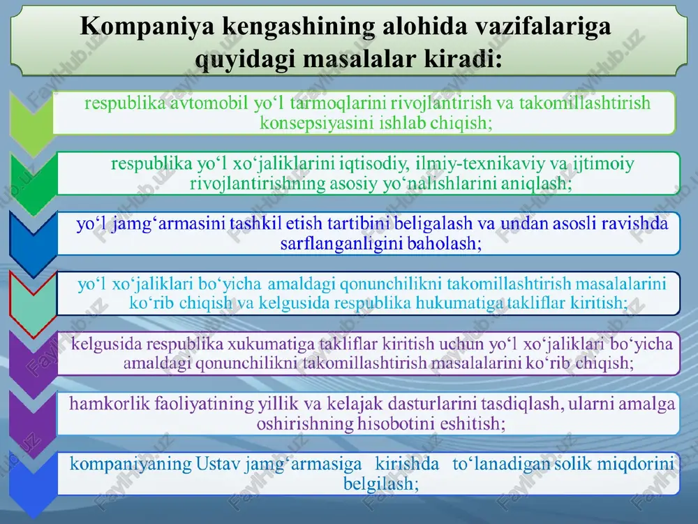 transport foydalanish holatlarini baholashni tashkil etadi; umumfoydalanuvdagi avtomobil yo‘l tarmoqlarini kelgusida shakllantirish va takomillashtirishni belgilaydi; ijtimoiy va iqtisodiy rivojlanishning respublika miqyosidagi dasturlarini ishlab chiqishda ishtirok etadi; umumfoydalanuvdagi avtomobil yo‘l tarmoqlaridan foydalanish va hisobga olishni tashkil etadi, yo‘l korxonalari va harbiylashtirilgan yo‘l-ko‘prik byo‘linmalarini tuzadi, sarf etiladigan barcha yo‘l qurilish materiallari va texnikasi zahiralarini tuzish va saqlashni tashkil etadi; ilmiy-texnikaviy rivojlanishdagi eng muhim yo‘nalishlarni aniqlab beradi, qo‘shma ilmiy-texnikaviy dasturlarni ishlab chiqishni amalga oshirishni tashkil etadi, ishlab chiqarishga samara beruvchi materiallarni, ilg‘or texnologiyani, yangi texnikani tatbiq etishda yordam ko‘rsatadi; ilg‘or yo‘l qurilish me’yorlarini ishlab chiqishni va qo‘llashni tashkil etadi, eskirib qolgan davlat yo‘l standartlarini qayta ko‘rib chiqish bo‘yicha takliflar kiritadi; jiddiy vaziyatlar yuzaga kelgan holatlarda (tabiiy ofat, avariya va shunga o‘xshash) a’zolarining faoliyatini muvofiqlashtiradi; avtomobil yo‘llarini qurish, ta’mirlash va saqlash uchun moliyaviy mablag‘lar yig‘ishni tashkil etadi va nazorat qiladi; umumfoydalanuvdagi avtomobil yo‘llarini qurish, ta’mirlash va saqlash harajatlarini belgilashda va kompaniya a’zolariga o‘zaro xizmatlarini …