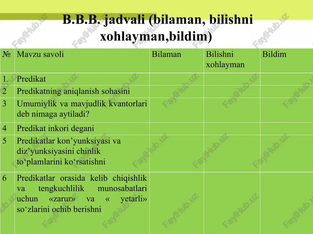 deyarli barcha teoremalar isbot qilinadi. xulosa. matematikaning ko`p mulohazalari predikatlar va kvantorlar yordamida yozilar ekan. shuning uchun ular yordamida ob’ektlarning barcha xossalari va ular orasidagi munosabatlarni yoritish mumkin ekan. mulohazalar algebrasini hamda mantiqiy qonunlarni chuqurroq o`rganish katta kurslarda «matematik mantiq va algoritmlar nazariyasi» kursida amalga oshadi. misol: predikat rostlik to’plamini topaylik. yechilishi: x – predikatlarning aniqlanish sohasi, tr – r(x) predikatning rostlik to’plami, tq - q(x) predikatning rostlik to’plami, tr – r(x) predikatning rostlik to’plami bo’lsin. bu to’plamlarni diagrammada tasvirlaymiz. umumiy holda deb olamiz. konyunksiyaning rostlik to’plami sohadan iborat, shtrixlaymiz. predikatning rostlik to’plami: (barcha shtrixlangan predikatning rostlik to’plamini eyler doiralarida shtrixlab ko’rsating). kvantorning ta’rifini ayting. kvantorning qanday turlarini bilasiz. predikatlarni kvantorlar yordamida muloxazalarga aylantirig. o‘z-o‘zini tekshirish uchun savollar: e’tiboringiz uchun rahmat thank you for your attention