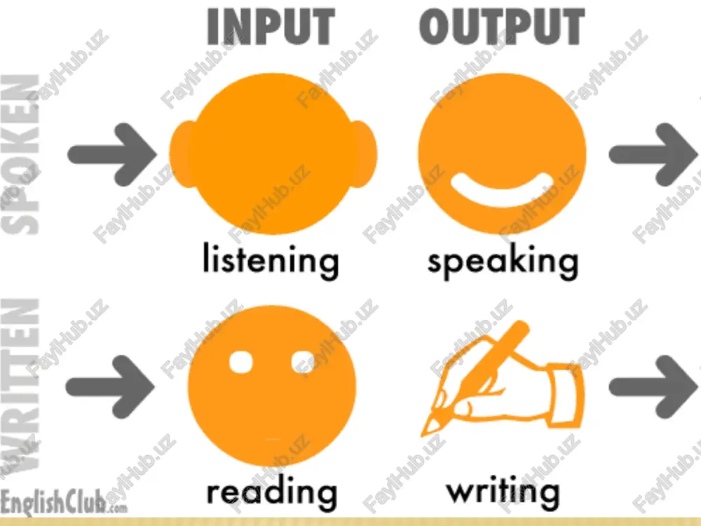 development of language skills - Page 3