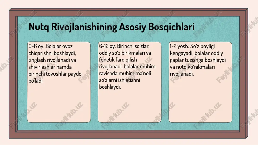 llarni aralashtirib qo'llash bolalarda nutq rivojlanishini yaxshilaydi. shu bilan birga, shaxsiy ehtiyoj va qobiliyatlarni hisobga olish muhim, chunki har bir bola o'ziga xos rivojlanish yo'li bilan harakat qiladi. xulosa nutq rivojlanishi bolalarda muhim jarayon bo‘lib, uning bosqichlari va fazalari to‘g‘ri tushunilishi va qo‘llab-quvvatlanishi zarur. nutq kechikishlari, ularning sabablari va oldini olish usullari muhim ahamiyatga ega. ota-onalar va pedagoglar uchun amaliy tavsiyalar ishlab chiqilishi lozim. o‘yinlar, interaktiv mashg‘ulotlar va innovatsion yondashuvlar nutq rivojlanishini tezlashtiradi. yangi texnologiyalarni joriy etish muhimdir. nutq rivojlanishini to‘g‘ri tushunish va qo‘llash bolalarning umumiy rivojlanishini yuksaltiradi. yangi metodlar va texnologiyalarni joriy qilish muhim vazifa. foydalanilgan adabiyotlar 1. o‘zbekiston respublikasi xalq ta’limi vazirligi. bolalarda nutq rivojlanishi va kechikishlarini oldini olish strategiyalari. tashkiliy nashriyot, 2020. 2. sultonov, a. nutq rivojlanishi va uning bosqichlari. o‘zbekiston pedagogik ilmiy-tekshirish instituti jurnali, 2019. 3. islomova, n. nutq kechikishlarini aniqlash va davolash bo‘yicha amaliy metodlar. pedagogika va psixologiya jurnali, 2021. 4. qodirov, b. bolalarda nutq …