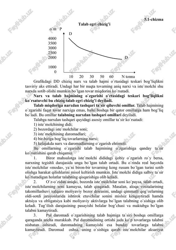 eyiladi. real iqtisodiy hayotda ba`zan bu qoidaga zid bo`lgan, ya`ni ayrim tovar narxining o`sishi bilan unga bo`lgan talab miqdorining yanada ortishi holati ham uchraydi. bu holat giffen samarasi deb (ingliz iqtisodchisi r.giffen nomi bilan) ataladi. giffen kambag’al ishchi oilalari kartoshka qimmatlashishiga qaramasdan uni iste`mol qilishlari kengayishini kuzatib, bu samarani tasvirlab ko`rsatgan. tushuntirish shunga asoslanadiki, kartoshka kambag’al oila ovqatida mahsulotlarning asosiy qismini egallaydi. agar kartoshka narxining o`sishi ro`y bersa, bunda kambag’al oila go`sht sotib olishdan umuman voz kechishga majbur bo`ladi, o`zining ko`p bo`lmagan daromadining barchasini kartoshka sotib olishga sarflaydi. demak, bunday vaziyatda narxlarning oshishi zarur tovarlarga talab miqdorining kamaymasdan, aksincha ko`payishiga olib kelishi mumkin. tovar narxi va uning xarid qilinadigan miqdori (talabning) o`rtasidagi teskari bog’liqlikni oddiy ikki o`lchamli grafikda ham tasvirlash mumkin: yotiq chiziq bozor talabi miqdorini, tik chiziq narxni ko`rsatadi (5.1-chizma). 5.1-chizma talab egri chizig’i o`m 4000 3500 3000 2500 2000 1000 0 p d d 10 20 30 50 …