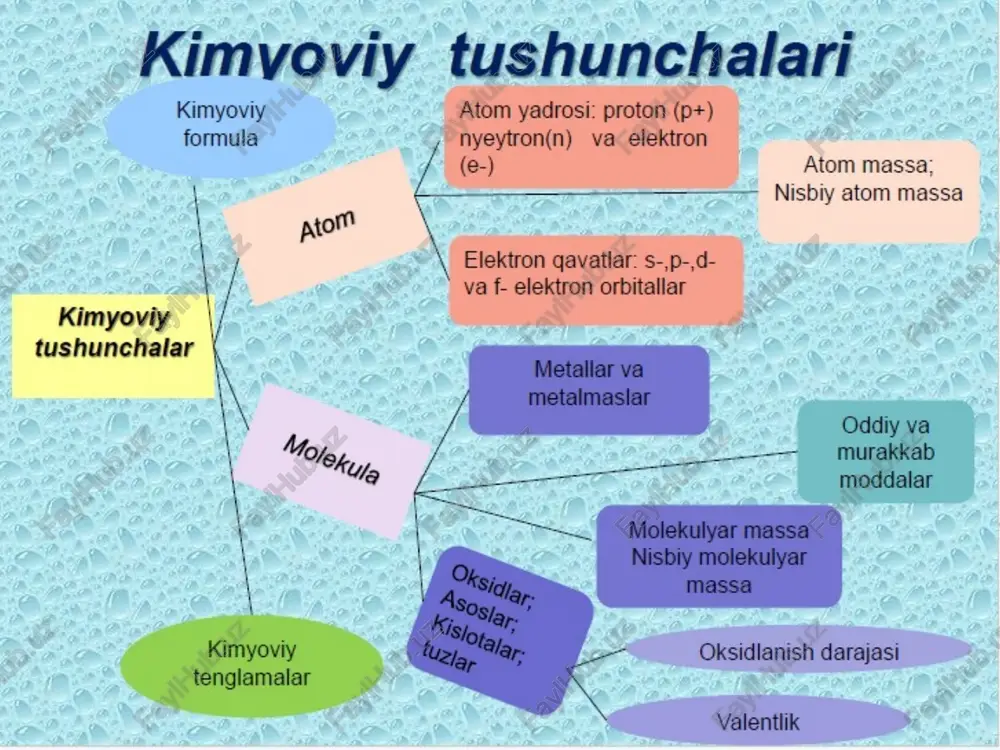 metallning valentligi bilan atomlar soni ko‘paytmasiga bo‘lish bilan topiladi. oksidlanish-qaytarilish reaksiyalarida ishtirok etgan moddalar ekvivalentini topish uchun qaytaruvchi bergan elektronlar sonidan yoki oksidlovchi olgan elektronlar sonidan foydalaniladi. bunda qaytaruvchining ekvivalentini topish uchun uning massasini bergan elektronlar soniga, oksidlovchining ekvivalentini topish uchun esa, uning massasini olgan elektronlar soniga bo‘lish kerak. masalan: murakkab moddaning ekvivalenti o‘zgarmas miqdor emas, u shu modda ishtirok etadigan reaksiyadan aniqlanadi, masalan: a) h3po4+naoh=nah2po4+h2o bu reaksiyada 1 molekula kislota 1 molekula o‘yuvchi natriy bilan reaksiyaga kirishadi. shuning uchun kislotaning ekvivalenti uning molekulyar massasiga teng. b) h3po4+2naoh=na2hpo4+2h2o bu reaksiyada 1 molekula kislota 2 molekula o‘yuvchi natriy bilan reaksiyaga kirishadi. shuning uchun kislotaning ekvivalenti uning molekulyar massasini 2 ga bo‘linganiga teng. v) h3po4+3naoh=na3po4+3h2o bu reaksiyada 1 molekula kislota 3 molekula o‘yuvchi natriy bilan reaksiyaga kirishadi. shuning uchun kislotaning ekvivalenti uning molekulyar massasini 3 ga bo‘linganiga teng. 625 , 28 3 3 8 64 165 ) ( ) ( 17 2 …