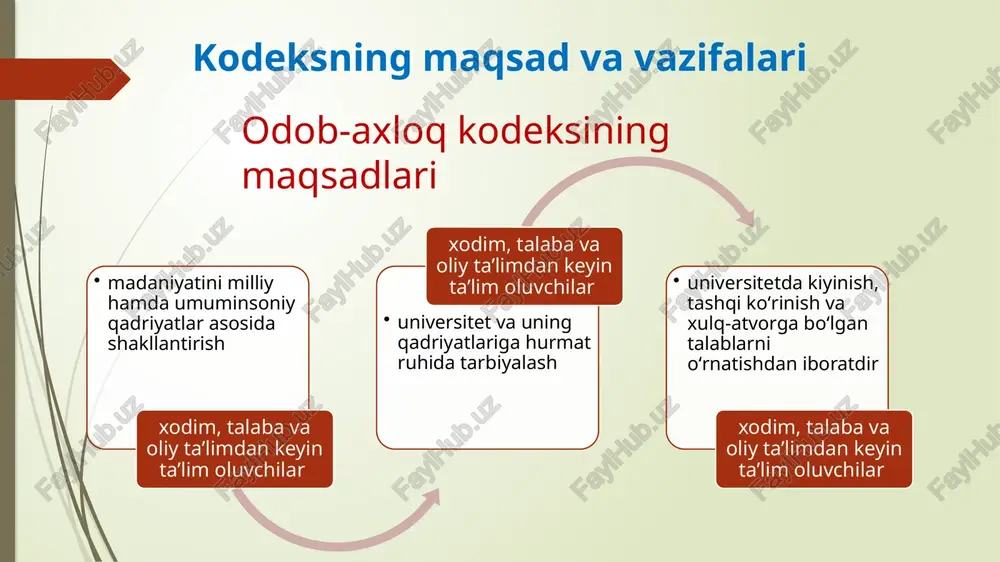 ligisiz ularning shaxsiy hayotiga oid maʼlumotlarni oshkor qilmaslik talabaning oʻqishiga, professor-o‘qituvchi va xodimning esa universitetda mehnat faoliyatini yuritishiga toʻsqinlik qiladigan quyidagi gʻayriaxloqiy va nojoʻya xatti-harakatlarni sodir etishi qatʼiyan taqiqlanadi har qanday huquqbuzarlik yoki jinoyat sodir etish, jumladan, tuhmat qilish, haqoratlash; giyohvand moddalar, psixotrop, sintetik vositalar va ularning analoglari, alkogol va tamaki mahsulotlari, vayp, chilim, elektron sigaretlar va sarxush qiluvchi boshqa vosita hamda moddalarni isteʼmol qilish va tarqatish; tinchlik yoki osoyishtalikka qarshi tajovuz qilish, janjallashish, qimor va tavakkalchilikka asoslangan boshqa oʻyinlar oʻynash uyali aloqa vositalaridan foydalanish dars mashgʻulotlari vaqtida uyali aloqa vositalaridan foydalanish barcha uchun qatʼiyan taqiqlanadi. uyali aloqa vositalaridan foydalanishga zarur va uzrli holatlarda pedagog xodimning roziligi bilangina ruxsat etilishi mumkin. odob-axloqqa oid majburiyatlar doimo yuksaklikka intilish, halollik va adolat bilan hayot kechirish kabi olijanob fazilatlarni chuqur anglashga universitet obroʻ-eʼtibori va nufuziga dogʻ tushiradigan har qanday harakatlarni sodir etishdan oʻzini tiyishga universitet mulkiga ehtiyotkorlik bilan munosabatda boʻlish hududni ifloslantirmaslik, chiqindilarni …