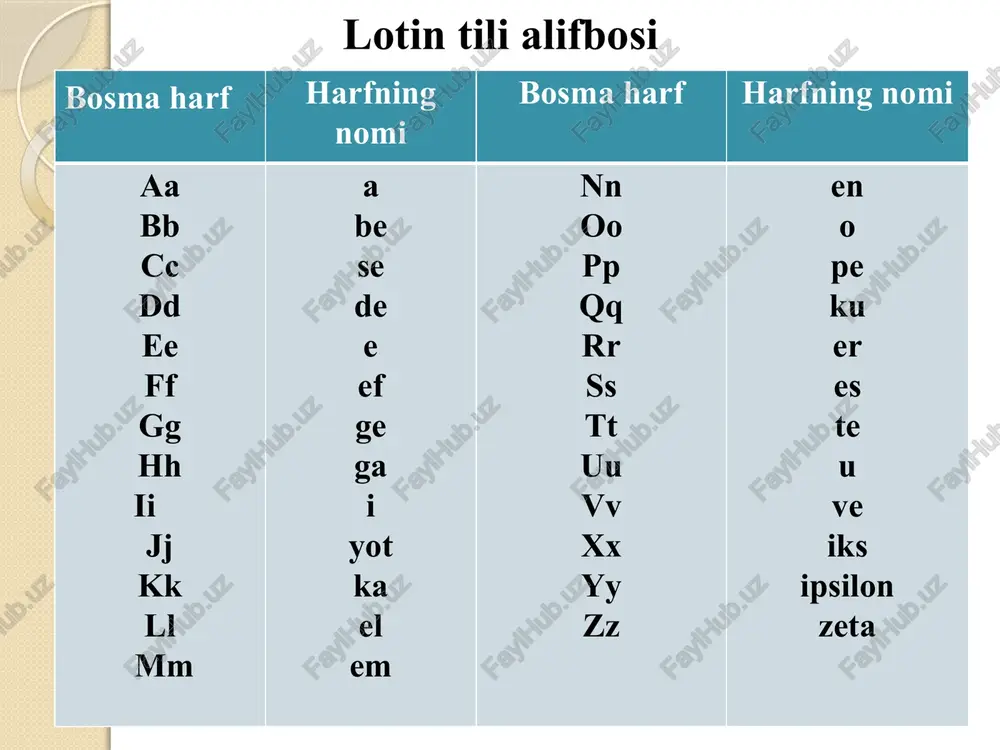 asma [neoplazma], mensis [menzis] x x - harfi ikki unli o’rtasida kelsa [gz] deb o’qiladi, qolgan hollarda [ks] deb oqiladi. masalan: apex [apeks], exitus [egzitus], lex [leks], radix [radiks]. z z - harfi yunon va boshqa tillardan o’zlashtirilgan atamalarda [z] deb o’qiladi. masalan: zona [zona], zygoma [zigoma], zonula [zonula]. lekin zincum va influenza atamalaridagi “z” harfi [ts] kabi talaffuz etiladi. mavzu bo’yicha nazorat savollari. (test, vaziyatli masalalar, krossvord). a aorta s sceleton mashq №1. ovoz chiqarib o’qing. abdomen – qorin palma – kaft arteria – arteriya membrana – parda femur–son suyagi fossa–chuqurcha gingiva–milk vena – vena hepar– jigar ala – qanot humerus – yelka suyagi mashq №2. quyidagi atamalarda c harfining o’qilishini tushuntiring. canalis, cerebrum, costa, occipitalis, conjunctivus, tuberculum, crataegus, collum, cranium, cytus, ductus, processus, tuberculum, rectum, facies, tinctura, caecum, cella, calvaria, decoctum, cerebellum, causticus, ventriculus medicinalis, columna, scapula, abducens, abductor, acidum, acetum, bacca, bacterium, cancer, cartilago, cutis, cystis, elasticus, …