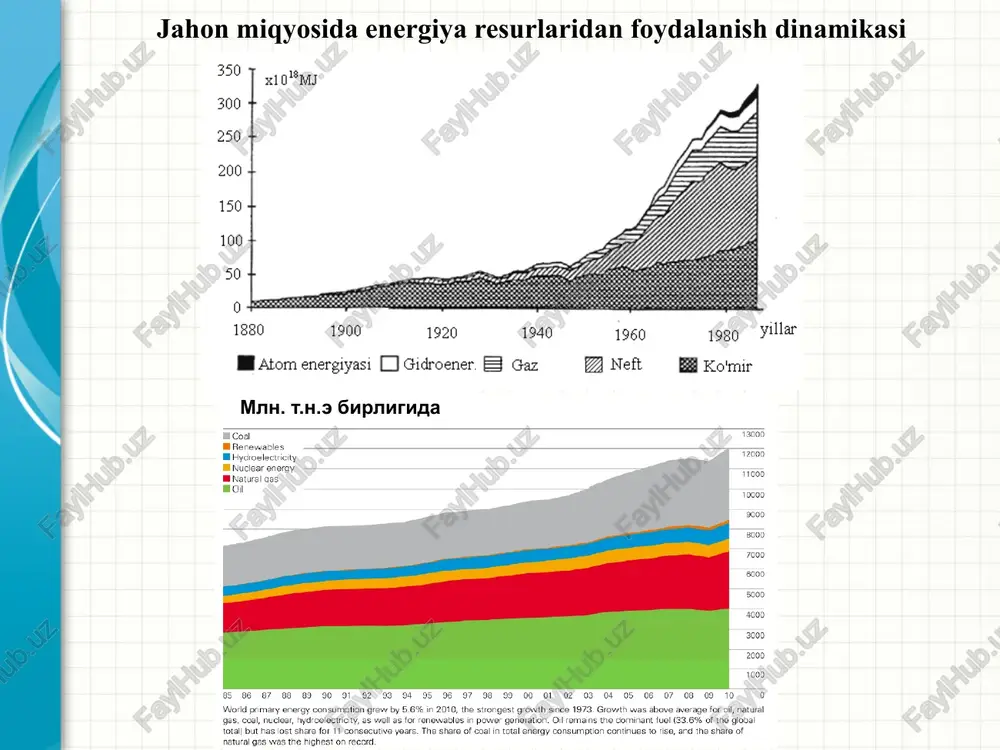 lishtirma narxlari sol.kapital sol.ishlatish xarajat ($/kvt) xarajat ($/kvt) tan narx dinamikasi ($/kvt.soat) fotovol'tik o‘zgaruvchan tokka o‘zgartirish modul ($/kvt) tizimi ($/kvt) otovol'tik modul asosidagi qurilmaning solishtirma iqtisodiy ko‘rsatkichlari e'tiboringiz uchun rahmat ! image5.jpeg image6.png image7.png image8.wmf image9.png image10.wmf image11.wmf image12.wmf image13.wmf image14.png image15.wmf image16.png image17.wmf image1.jpeg image2.png /docprops/thumbnail.jpeg