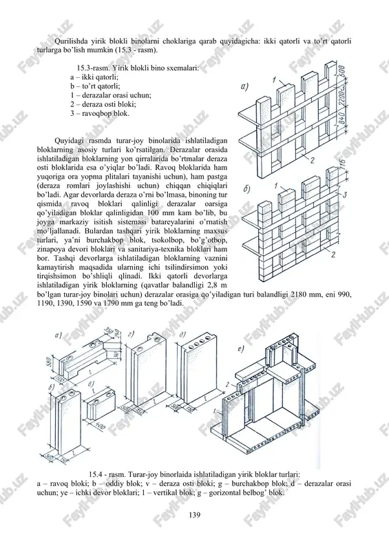 ardan odatda tashqi devor 1,5 blok, ichki devor esa 1 blok qalinlikda teriladi. tuproq bloklar odatda 380x185x120; 390x190x140; 330x160x120 mm o’lchamlarga ega bo’ladi. devorlarning ustivorligini ta’minlash uchun devor qalinligi kamida 50 sm bo’lib, devor oralig’i (prolyoti) devor qalinligining 20 baravaridan oshiq bo’lmasligi kerak. tuproq blokdan qurilgan binolar unchalik chidamli bo’lmaydi. yirik bloklardan va g’ishtdan qurilgan binolarning texnik-iqtisodiy ko’rsatkichlarini solishtirish shuni ko’rsatadiki, yirik blokli bino qurilishiga vaqt 15%, mehnat sarfi esa 20% kam ketar ekan. devorlari og’irligi 0,3 tonnadan 3,0 tonnagacha bo’lgan yaxlit yoki ichi kovak yirik toshlardan qurilgan binolar yirik blokli binolar deb ataladi. bunday binolarda hamma konstruktiv elementlar yirik elementlardan iborat bo’ladi. bloklar yengil beton (keramzibeton, shlakbeton, g’ovakbeton)lardan xamda mahalliy materiallardan (chig’anoqtosh, tuf) tayyorlanadi. yirik bloklar g’ishtlardan ham qilinadi. bloklarning shakli asosan to’g’ri burchakli parallelopipeddan iborat bo’ladi. bo’ylama ichki va tashqi ko’taruvchi devorli konsturktiv sxema yirik blokli binolarning optimal varianti bo’lib hisoblanadi. bunday sxemada bir xil yirik o’lchamli temir-beton …