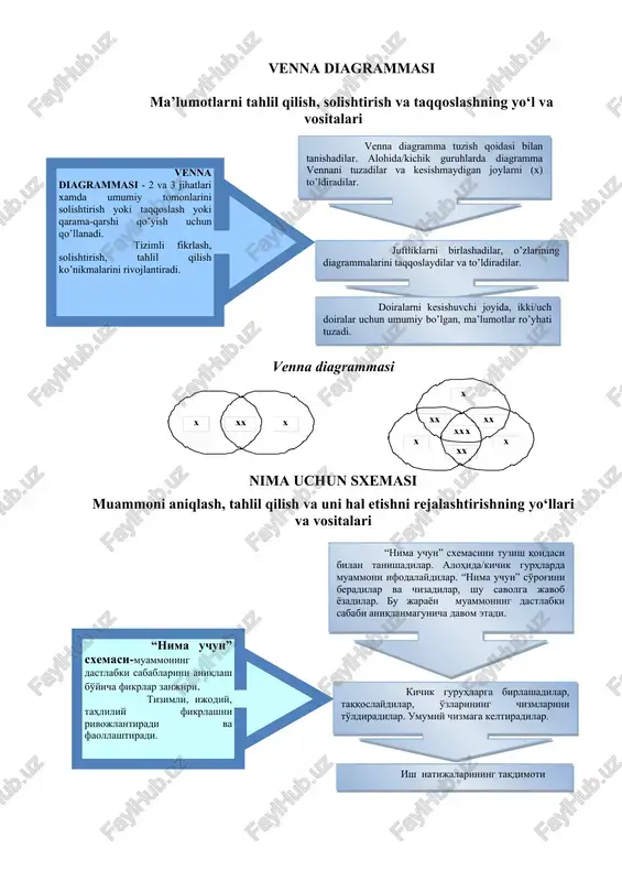 dilar. alohida/kichik gurhlarda muammoni ifodalaydilar. “nima uchun” so'rog'ini beradilar va chizadilar, shu savolga javob yozadilar. bu jarayon muammoning dastlabki sababi aniqlanmagunicha davom etadi. kichik guruhlarga birlashadilar, taqqoslaydilar, o'zlarining chizmlarini to'ldiradilar. umumiy chizmaga keltiradilar. ish natijalarining taqdimoti «nima uchun?» chizmasini tuzish qoidalari1. aylana yoki to’g’ri to;rtburchak shakllardan foydalanishni o’zingiz tanlaysiz. 2. chizmaning ko’rinishi – mulohazalar zanjiri to’g’ri emasligini o’zingiz tanlaysiz. 3.yo’nalish ko’rsatkichlari sizning qidiruvlaringizni: dastlabki holatdan izlanishgacha bo’lgan yo’nalishingizni belgilaydi. image6.jpeg image7.jpeg image8.jpeg image9.png image10.wmf oleobject1.bin image11.wmf oleobject2.bin image1.jpeg image2.jpeg image3.jpeg image4.jpeg image5.png x xxx x x xx xx xx xx x x x x xx xx xx xx x x xxx x nima uchun? nima uchun? nima uchun? nima uchun? nima uchun? nima uchun? nima uchun? nima uchun?