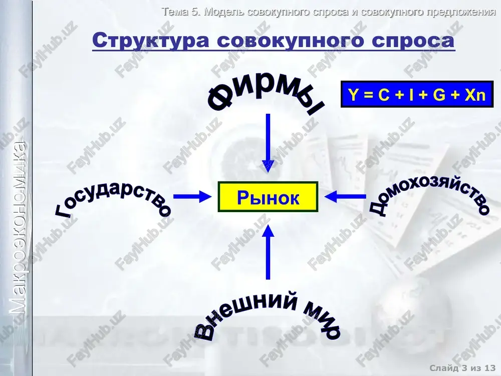 redlojeniya (sdvigi krivoy sovokupnogo predlojeniya): uvelichivayutsya esli: umenshayutsya esli: izmenenie kolichestva faktorov proizvodstva i urovnya ix proizvoditelnosti izmenenie texnologii izmenenie nalogov lgoti i subsidii izmenenie kolichestva faktorov proizvodstva i urovnya ix proizvoditelnosti izmenenie texnologii izmenenie nalogov lgoti i subsidii p as y p as y tema 5. model sovokupnogo sprosa i sovokupnogo predlojeniya makroekonomika rezkoe izmenenie sovokupnogo sprosa rezkoe izmenenie sovokupnogo predlojeniya shok sovokupnogo sprosa shok sovokupnogo predlojeniya p as ad y p as ad y tema 5. model sovokupnogo sprosa i sovokupnogo predlojeniya makroekonomika stabilizatsionnaya politika gosudarstva byudjetno-nalogovaya politika vneshne-torgovaya politika denejno-kreditnaya politika eta politika napravlena na smyagchenie kolebaniy, vizvannix shokami, i vosstanovleniya ravnovesiya