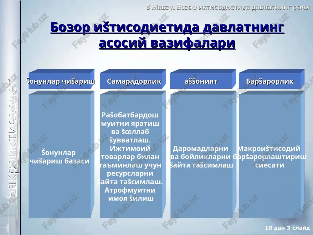 bozor ištisodiyotida davlatning roli - Page 3