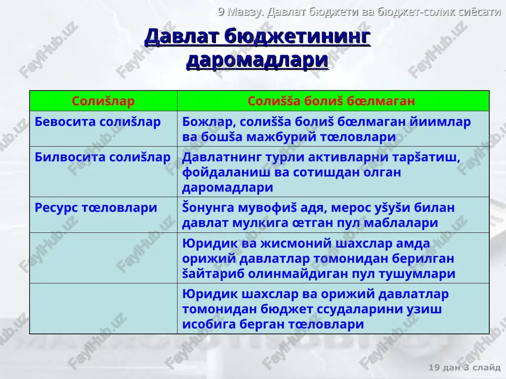 udjet-solik siyosati 19 dan * slayd epiš ištisodietda soliš stavkasi �isobi bilan davlat xarajatlari multiplikatori y = c+i+g c =a+b(1 – t)y soliš stavkasi �isobi bilan davlat xarajatlari multiplikatori mg = 1 /1-b (1-t) , bu erda t – me'eriy soliš stavkasi ishlab chišarishning muvozanatli �ajmi y = (a + i +g)/1-b (1-t) 9 mavzu. davlat byudjeti va byudjet-solik siyosati 19 dan * slayd ochiš ištisodiyot y = c+i+g+xn– asosiy makroištisodiy tenglik c=a+by – iste'mol funktsiyasi xn = g-m’y - sof eksport funktsiyasi ochiš ištisodietdagi davlat xarajatlarining multiplikatori mg = 1 /1-b (1-t) +m’ ishlab chišarishning muvozanatli �ajmi y = (a + i +g+g)/1-b (1-t) +m’ ochiš ištisodietdagi multiplikator samarasi uning epiš ištisodietdagi samarasiga nisbatan pastroš bœladi 9 mavzu. davlat byudjeti va byudjet-solik siyosati 19 dan * slayd davlat xarajatlari multiplikatori �arakatining chizmadagi ifodasi davlat xarajatlarining œzgarishi dg rejalashtirilgan xarajatlarning egri chizi�ini tepaga suradi, ishlab chišarish �ajmi (dg *m) mišdorga …