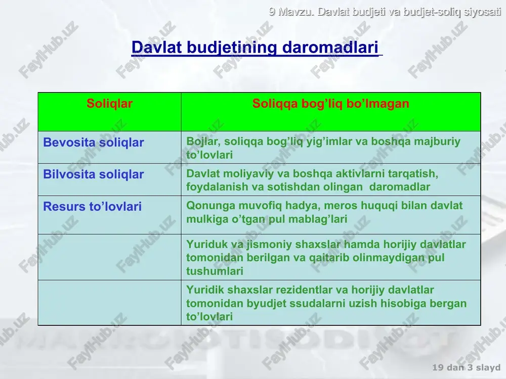 arajatlari multiplikatori 9 mavzu. davlat budjeti va budjet-soliq siyosati 19 dan * slayd yopiq iqtisodiyotda soliq stavkasi hisobi bilan davlat xarajatlari multiplikatori y = c+i+g c=a+b(1 – t)y soliq stavkasi hisobi bilan davlat xarajatlari multiplikatori mg = 1 /1-b (1-t) , bu yerda t – me’yoriy soliq stavkasi ishlab chiqarishning muvozanatli hajmi y = (a + i +g)/1-b (1-t) 9 mavzu. davlat budjeti va budjet-soliq siyosati 19 dan * slayd ochiq iqtisodiyot y = c+i+g+xn– asosiy makroiqtisodiy tenglik c=a+b(1 – t)y – iste’mol funksiyasi xn = g-m’y - sof eksport funksiyasi , m’ – importgam’yoriy moyilik ochiq iqtisodiyotdagi davlat xarajatlarining multiplikatori mg = 1 /1-b (1-t) +m’ ishlab chiqarishning muvozanatli hajmi y = (a + i +g+g)/1-b (1-t) +m’ ochiq iqtisodiyotdagi multiplikator samarasi uning yopiq iqtisodiyotdagi samarasiga nisbatan pastroq bo’ladi 9 mavzu. davlat budjeti va budjet-soliq siyosati 19 dan * slayd davlat xarajatlari multiplikatori harakatining grafikdagi ifodasi e y = …