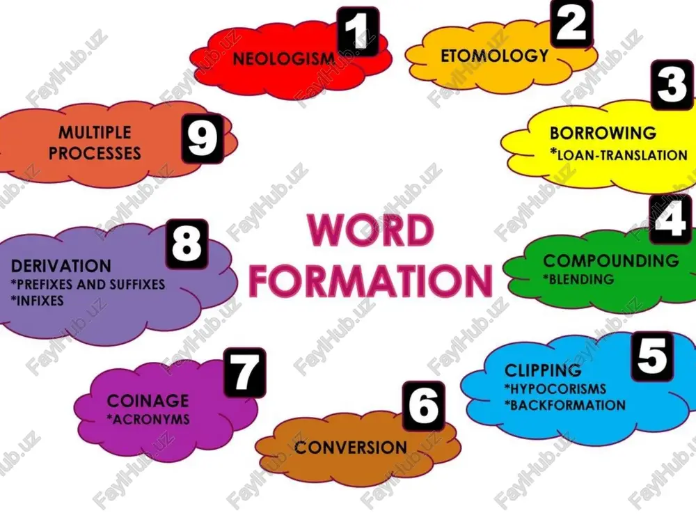 word formation ppt - Page 3