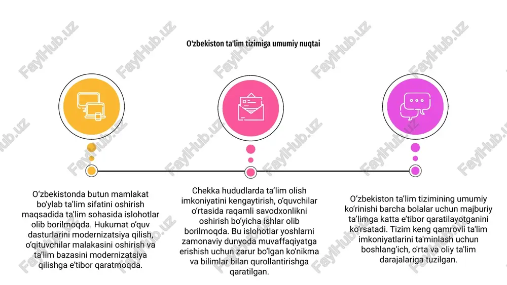 radi. 03 qolaversa, ushbu islohotlar o‘qituvchilarning malakasini doimiy ravishda oshirishi va ta’lim sohasidagi so‘nggi tendensiyalardan xabardor bo‘lib turishi uchun qulay muhit yaratishga qaratilgan. bu o‘zbekiston ta’lim tizimining har tomonlama rivojlanishi va yuksalishiga xizmat qiladi. 01 1 2 3 o‘zbekistonda ta’lim sohasidagi islohotlar ta’lim natijalarini yaxshilash va o‘quvchilar taraqqiyotini to‘g‘ri baholash uchun baholash va baholash usullarini takomillashtirishga qaratilgan. ushbu islohotlar yangi baholash uslublari va baholash mezonlarini joriy etish orqali yanada adolatli va samarali ta’lim tizimini yaratishga qaratilgan. baholash usullarining oʻquv maqsadlariga mos kelishini taʼminlash orqali oʻzbekiston barcha talabalar uchun foydali boʻlgan taʼlimga yaxlit yondashuvni ilgari surish ustida ishlamoqda. baholash va baholash usullarini takomillashtirish ta’limdagi tengsizlik muammosiga javoban o‘zbekiston tafovutlarni bartaraf etish uchun turli islohotlarni amalga oshirdi. bu islohotlarda asosiy e’tibor barcha o‘quvchilarning, qaysi bo‘lishidan qat’i nazar, sifatli ta’lim olish imkoniyatlarini yaxshilashga qaratilgan. 03 asosiy tashabbuslardan biri erta yoshdagi bolalar ta'limi dasturlarini kengaytirish, barcha bolalarning bilim olish uchun mustahkam poydevorga ega bo'lishini …