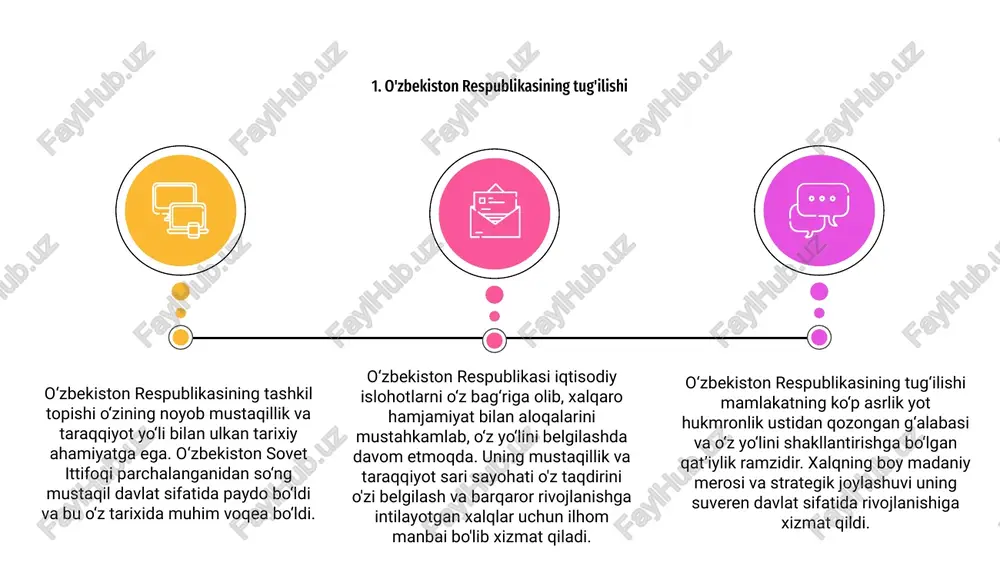 ini belgilab berdi. o‘zbekiston o‘zining rang-barang madaniy merosi va an’analarini o‘zida mujassam etgan holda mustaqillik sari noyob sayohatni bosib o‘tdi. 02 o‘zbekiston mustaqillikka erishganidan so‘ng iqtisodiy islohotlar, modernizatsiya va infratuzilmani rivojlantirishga ustuvor ahamiyat berib, o‘ziga xos rivojlanish yo‘lini bosib o‘tdi. mamlakat barqaror o‘sish va taraqqiyotni ta’minlash maqsadida xorijiy investitsiyalar uchun qulay muhit yaratish va xalqaro hamkorlikni rag‘batlantirishga e’tibor qaratdi. 03 o‘zbekistonning o‘ziga xos taraqqiyot yo‘li iqtisodiyotni diversifikatsiya qilish, inson kapitaliga sarmoya kiritish va jahondagi nufuzini oshirish borasidagi sa’y-harakatlari bilan ajralib turadi. mamlakatda innovatsiyalarni qo‘llab-quvvatlash, boshqaruv tizimini takomillashtirish, ijtimoiy-iqtisodiy rivojlanishga ko‘maklashish maqsadida turli islohotlar amalga oshirilib, farovon kelajakka yo‘l ochildi. 01 1 2 3 o‘zbekiston respublikasining tashkil topishi mamlakatning sovet ittifoqidan mustaqilligini e’lon qilgani bilan katta tarixiy ahamiyatga ega. bu o‘zbekistonning o‘ziga xos mustaqillik va taraqqiyot yo‘lining boshlanishini ko‘rsatdi. o‘zbekistonning mustaqillik yo‘li o‘zining o‘ziga xosligini rivojlantirish va o‘z rivojlanish strategiyasini amalga oshirishga intilishi bilan ajralib turadi. bu mamlakatda turli sohalarda sezilarli …
