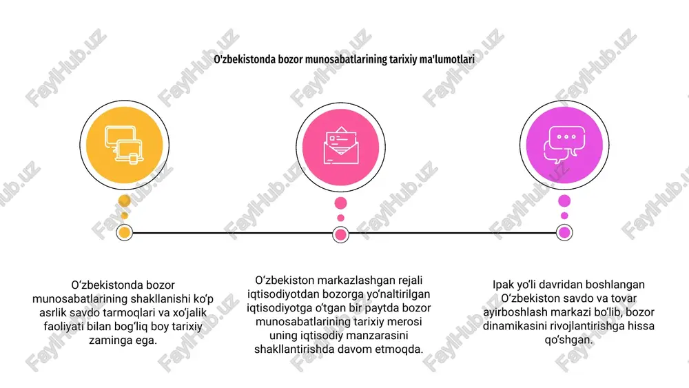 ishda xorijiy sarmoyalarning o‘rni o‘zbekistonda bozor munosabatlarining shakllanishi hal qiluvchi va doimiy jarayon bo‘lib, keyingi yillarda sezilarli o‘zgarishlar yuz berdi. 03 o‘zbekistonda bozor munosabatlarining huquqiy asoslari tadbirkorlik va savdo-sotiq uchun qulay shart-sharoit yaratish maqsadida doimiy ravishda takomillashtirilmoqda. 02 o'zbekistonda bozor munosabatlarining huquqiy asoslari 01 ushbu tizim raqobatni rivojlantirish, iste'molchilar huquqlarini himoya qilish va adolatli biznes amaliyotini ta'minlashga qaratilgan turli qonunlar, qoidalar va siyosatlardan iborat. o‘zbekistonda bozor munosabatlarining shakllanishi mamlakatda kichik va o‘rta korxonalarning paydo bo‘lishiga olib keldi. ushbu korxonalar yangi ish o'rinlari yaratish va innovatsiyalarni rag'batlantirish orqali iqtisodiyotda hal qiluvchi rol o'ynaydi. 01 02 o‘zbekistonda kichik va o‘rta biznes so‘nggi yillarda sezilarli o‘sishga erishdi. bu o‘sishni davlat tashabbuslari va tadbirkorlikni qo‘llab-quvvatlash va rivojlantirishga qaratilgan siyosati bilan izohlash mumkin. 03 o‘zbekistonda kichik va o‘rta korxonalarning paydo bo‘lishi iqtisodiyotning turli tarmoqlarida ham raqobatning kuchayishiga olib keldi. ushbu raqobat natijasida iste'molchilarga taqdim etiladigan mahsulot va xizmatlar sifati va xilma-xilligi yaxshilandi. o'zbekistonda kichik va …