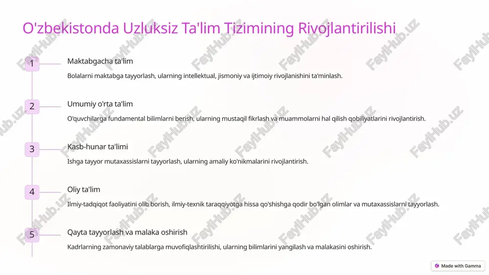 nikatsiya texnologiyalarini joriy etish o'quv jarayonini zamonaviylashtirish, o'quvchilarning bilimlarini oshirish. kadrlar tayyorlash tizimini takomillashtirish yuqori malakali professor-o'qituvchilarni jalb qilish, ularning malakasini oshirish. 7 tayanch kompetensiyalarni rivojlantirish jarayonlari muammolarni hal qilish talabalarni mustaqil fikrlash, muammolarni tahlil qilish va ularning samarali echimlarini topishga o'rgatish. kommunikatsiya talabalarning muloqot qobiliyatini, boshqalar bilan hamkorlik qilish va o'z fikrlarini aniq ifoda etish qobiliyatini rivojlantirish. kritik fikrlash talabalarni ma'lumotlarni tahlil qilish, tanqidiy fikrlash va o'z nuqtai nazarini shakllantirishga o'rgatish. jamoaviy ish talabalarda jamoaviy ishlash qobiliyatini, boshqalar bilan hamkorlik qilish va birgalikda maqsadga erishish qobiliyatini rivojlantirish. 8 yangi pedagogik va axborot-kommunikatsiya texnologiyalarining joriy etilishi interaktiv o'qitish o'quv jarayonini o'quvchilarning faol ishtirokini ta'minlash, ularning qiziqishini oshirish. online ta'lim o'quvchilarga internet orqali ta'lim olish imkoniyatini yaratish, bilimlarga erkin kirishni ta'minlash. virtual haqiqat o'quv jarayonini yanada qiziqarli va samarali qilish, o'quvchilarni virtual muhitda bilim olishga o'rgatish. 9 ta'lim sifatini nazorat qilish tizimlarini takomillashtirish 1 ta'lim sifatini baholash tizimlarini takomillashtirish o'quvchilarning bilimlarini …