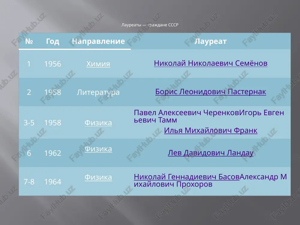 1965. abrikosov a. a. vvedenie v teoriyu normalnix metallov. — m.: nauka, 1972. — 288 s. — 7950 ekz. abrikosov a. a. osnovi teorii metallov: uchebnoe rukovodstvo. — m.: nauka, 1987. — 520 s. abrikosov, a. a. fundamentals of the theory of metals. — elsevier science pub., 1988. abrikosov a. a. osnovi teorii metallov. — izdanie 2-e, ispr. i dop. — moskva: fizmatlit, 2009. — 600 s. — isbn 978-5-9221-1097-6. abrikosov a. a., gorkov l. p., dzyaloshinskiy i. e. metodi kvantovoy teorii polya v statisticheskoy fizike. 3-e izd. — moskva: kdu, dobrosvet, 2006, 2014. — 512 c. vitaliy lazarevich ginzburg vitáliy lázarevich gínzburg (21 sentyabrya (4 oktyabrya) 1916, moskva — 8 noyabrya 2009, tam je[10]) — sovetskiy i rossiyskiy fizik-teoretik, doktor fiziko-matematicheskix nauk (1942), professor. akademik an sssr (1966[11]; chlen-korrespondent 1953[12]). laureat leninskoy premii (1966), stalinskoy premii pervoy stepeni (1953) i nobelevskoy premii po fizike (2003). akademik mejdunarodnoy akademii astronavtiki …