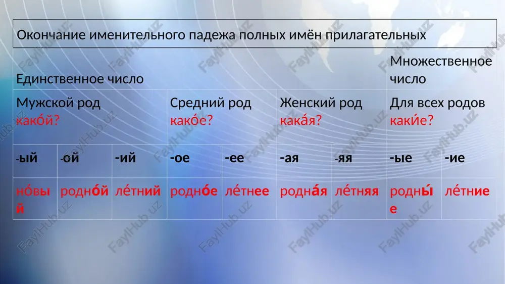 ydite vernie otveti v testax. gde naxoditsya termezskiy universitet ekonomiki i servisa? a) nedaleko ot tsentra goroda b) v stolitse nashey strani v) na okraine goroda g) daleko ot goroda termez 2. kogda nachal funktsionirovat termezskiy universitet ekonomiki i servisa? a) v 2021 godu b) davno v) v 2022 godu g) skoro 3. kogda nachalis zanyatiya v termezskom universitete ekonomiki i servisa? a) v 2022 godu b) v 2023 godu v) v 2021 godu g) davno zadanie sostavte slovosochetaniya. 1. ekonomika (mir, turizm, predpriyatie). 2. universitet (ekonomika, finansi, termez). 3. spetsialist (gramota, mudrost, um, talant). 4. familiya (moy, drug, otets, doktor). otvette na voprosi. obrazets: chey eto dom? (moy sosed) eto dom moego soseda. chi stixi vi perevodili? (odin sovremenniy kitayskiy poet). chya kniga lejit na stole? (prepodavatel finansi i kredit). kakoy eto prepodavatel? (russkiy yazik) kakuyu pesnyu vi poyote? (nash lyubimiy pevets) kakie eto studenti? (termezskiy universitet ekonomiki i …