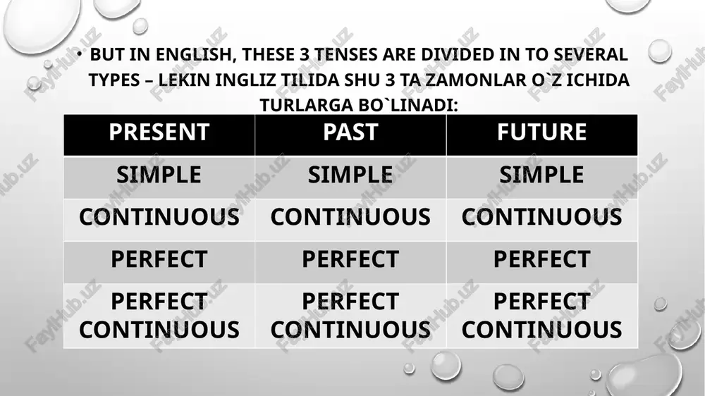 tenses in english (zamonlar) - Page 3