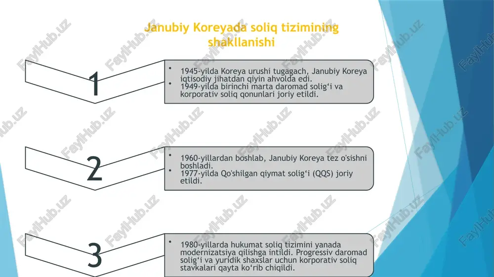 ab qiladi. -soliq turlari ko’pligi sababli davlat byutjeti boyib bormoqda , bu esa janubiy koreyani rivojlangan mamlakatlar qatorida bo’lishiga sabab bo’ladi. e’tiboringiz uchun rahmat image1.png /docprops/thumbnail.jpeg