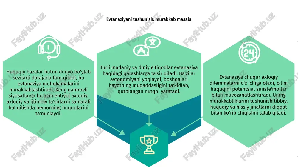 xloqiy asoslar zaif bemorlarni himoya qilish bilan individual tanlovni muvozanatlashi kerak. evtanaziya - bu turli xil madaniy qarashlarni keltirib chiqaradigan mavzu. ba'zi madaniyatlar buni azob-uqubatlarga barham berishning rahm-shafqatli harakati sifatida ko'rishadi, boshqalari buni hayotning muqaddasligini buzish deb bilishadi. ko'pgina g'arb jamiyatlarida evtanaziyani odamlarning avtonomiyasini hurmat qilish va ularning og'rig'ini engillashtirish vositasi sifatida qabul qilish kuchaymoqda. biroq, ba'zi sharq madaniyatlarida evtanaziya hali ham tabu hisoblanadi va axloqiy jihatdan noto'g'ri hisoblanadi. evtanaziyaga madaniy qarashlar evtanaziya bo'yicha madaniy qarashlarning to'qnashuvi jiddiy axloqiy va huquqiy muammolarni keltirib chiqaradi va bu butun dunyo bo'ylab bahsli masalaga aylanadi. ushbu madaniy istiqbollarni tushunish mazmunli muhokamalar va potentsial siyosat islohotlari uchun juda muhimdir. evtanaziyadagi sog'liqni saqlash mutaxassislarining roli sog'liqni saqlash mutaxassislari evtanaziyani muhokama qilishda, bemorning avtonomiyasini o'zlarining axloqiy majburiyatlari bilan muvozanatlashda axloqiy dilemmalar bilan kurashadilar. bu parvarishlash muhitida murakkab axloqiy manzara yaratadi. samarali muloqot hal qiluvchi ahamiyatga ega. mutaxassislar bemorlar va ularning oilalari o'z imkoniyatlarini va bu tanlovlarning …
