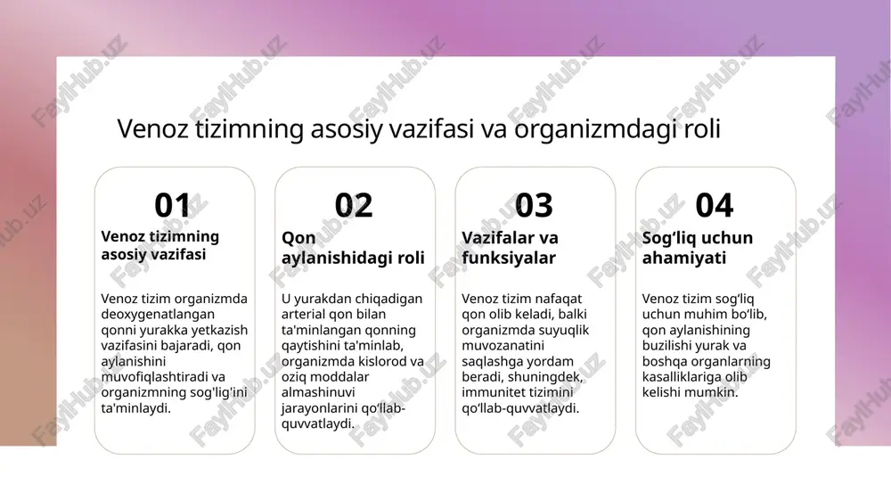 n tomirlarining sog‘lomligini ta’minlaydi. venalar va qon aylanishining o‘ziga xos anatomik va fiziologik xususiyatlari 1 venalar strukturasi venalar ichki qatlamda mayda lumanlardan tashkil topgan, keng va yupqa devorlarga ega bo‘lib, ularning elastikligi qon bosimining barqarorligini ta’minlaydi. 2 qon oqimi xususiyatlari venalarda qon oqishi sekin va tartibli bo‘lib, u venoz klapanlar bilan ta’minlangan, bu esa qonning ortib ketishini oldini oladi va yurakka qaytarilishini ta’minlaydi. 3 fiziologik o'ziga xosliklar venalar deyarli yassi va keng bo‘lib, ular qonni bosim pasayishi bilan yurakka yetkazishga qaratilgan bo‘lib, bu jarayon qon aylanishining muhim qismidir. venoz qon aylanishining tartibi va qon bosimi nazorati 1 qon bosimi nazorati venoz qon aylanishida qon bosimi past va barqaror bo‘lishi muhim, chunki bu yurak va venalar o‘rtasidagi muvozanatni ta'minlaydi. bu qon oqimini tartibga soladi va sog‘liqni saqlashda muhim rol o‘ynaydi. 2 venoz qon oqimi venalar orqali qon yurakka qaytadi, bu jarayon qon bosimini pasaytiradi va qon aylanishining davomiyligini ta'minlaydi. fiziologik holatda …