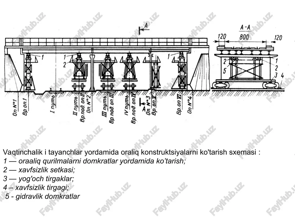 ni ajratish samaradorligini hisobga olgan holda amalga oshiriladi. 1 - quvur; 2 - suspenziya paketi; 3 - yordamchi yordam (ramka); 4 - ko'prikni qo'llab-quvvatlash, quvur poydevorini betonlashdan oldin olib tashlangan; 5 - mavjud yog'och ko'prik; b - massiv quvur yog'och ko'prikni temir-beton quvurga qayta qurish tosh ko'prikni temir-beton quvurga qayta qurish: 1 qoziq; 2 - quvur poydevorini yotqizish; 3 - temir-beton quvur 1, 7 - poydevor; 2 - quvur elementi; 3 – qatnov qismi; 4 - suv o'tkazmaydigan va betonning himoya qatlami; 5 - chetki tosh; 6 - bosh; 8 - temir-beton poydevor yo'l ostidagi suv o'tkazgichni kengaytirish varianti soorujeniya trubi v nasipi: a - otkritim sposobom; b - v prorezi; v - kombinirovannim sposobom; g -shtolnevim sposobom; d - shitovim sposobom; e - prodavlivaniem; 1 - shpun­tovoe ograjdenie; 2 - fundament trubi; 3 - soorujaemaya truba; 4 - razgru­zochniy paket; 5 - kreplenie prorezi; b - kreplenie shtolni; 7 …