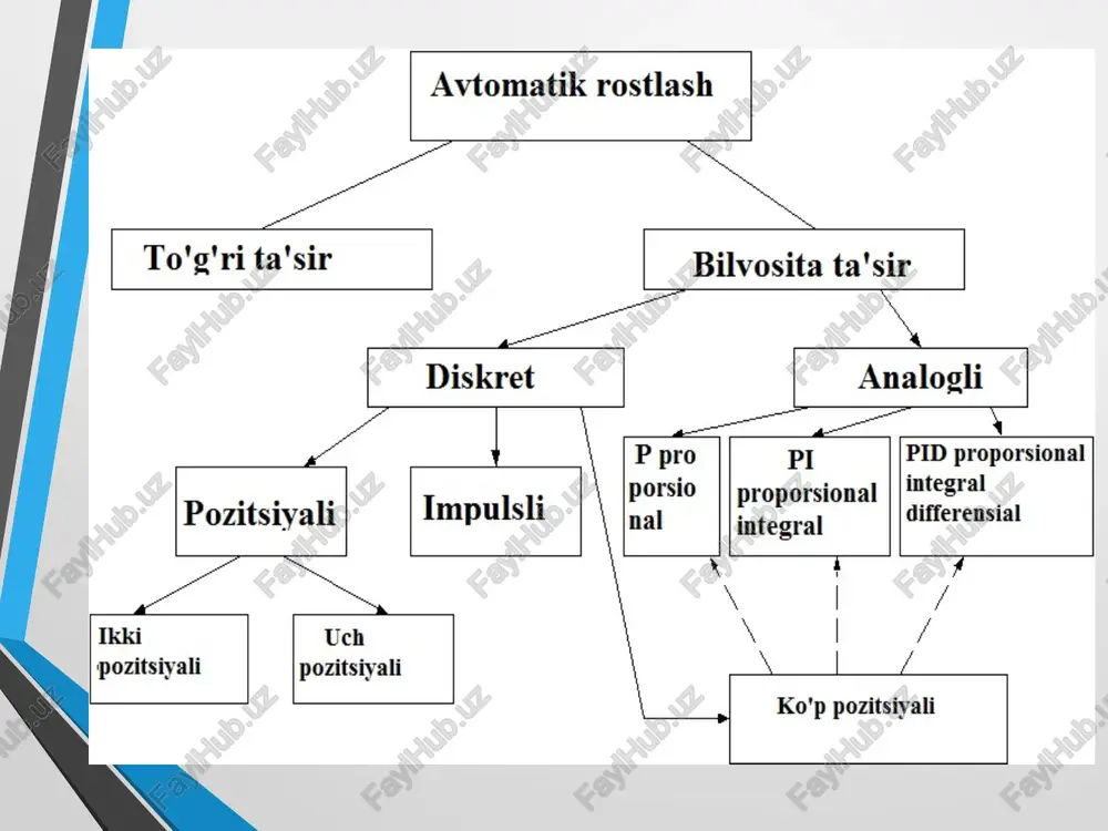 rostlagichlar va ularning turlari - Page 3