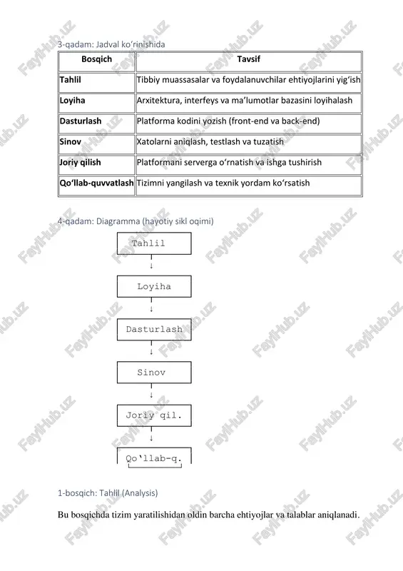 t yoki vue.js) orqali foydalanuvchi interfeysi ishlab chiqiladi. • ma’lumotlar bazasi (masalan, postgresql) bilan bog‘lanish o‘rnatiladi. • modul asosida ishlab chiqish: login tizimi, konsultatsiya moduli, to‘lov tizimi, retsept moduli. ➡️ natijada — ishlaydigan dasturiy tizimning dastlabki versiyasi yaratiladi. 4-bosqich: sinov (testing) bu bosqichda yozilgan dastur to‘liq sinovdan o‘tkaziladi. • funksional test: barcha funksiyalar to‘g‘ri ishlashini tekshirish. • xavfsizlik testi: tizimda maxfiy ma’lumotlar himoyalanganligini tekshirish. • yuklama testi: ko‘p foydalanuvchi bir vaqtda tizimdan foydalansa ham barqaror ishlashini sinash. • xatoliklarni tuzatish: test jarayonida topilgan xatolarni bartaraf etish. ➡️ natijada — tizim xatosiz va ishlashga tayyor bo‘ladi. 5-bosqich: joriy qilish (deployment) bu bosqichda tizim real muhitda ishga tushiriladi. • tizim serverga joylanadi (masalan, aws, digitalocean, yoki lokal server). • domen nomi va ssl sertifikat o‘rnatiladi (xavfsiz https aloqa uchun). • foydalanuvchilarga (bemor va shifokorlarga) test versiyasi taqdim etiladi. • administratorlar uchun boshqaruv paneli ishga tushiriladi. ➡️ natijada — platforma real foydalanuvchilar uchun …