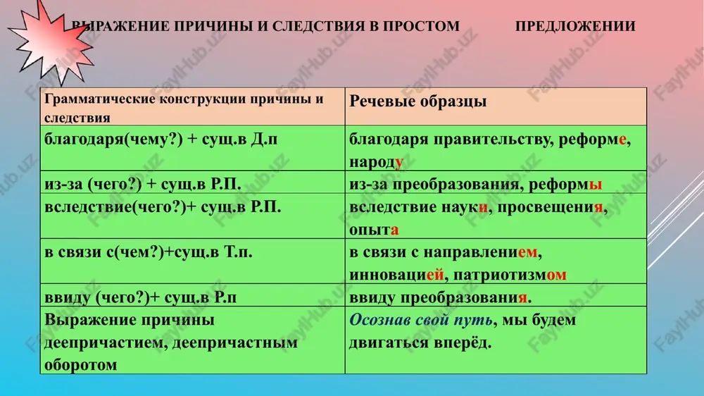 m. samarkand, 6 sentyabrya 2016 goda[27][28] poslanie prezidenta respubliki uzbekistan shavkata mirziyoeva oliy majlisu uvajaemie deputati i senatori! dorogie sootechestvenniki! uvajaemie gosti! dami i gospoda! uzbekistan vstupaet v novoe desyatiletie. nashi dostijeniya stanovyatsya istoriey, jizn stavit pered nami vse novie i novie trebovaniya, otkrivayutsya bolshie vozmojnosti dlya osushestvleniya eshe bolee glubokix preobrazovaniy. xochu obratitsya k deputatam i senatoram i v ix litse – ko vsemu narodu uzbekistana: demokraticheskie reformi – edinstvenno pravilniy dlya nas put. isxodya iz etogo, mi postoyanno rabotaem v dannom napravlenii, izuchaem peredovoy zarubejniy opit i stremimsya izmenit nashu jizn, stil i metodi nashey raboti.. nash narod doljen xorosho ponimat: nam predstoit dolgiy i neprostoy put. esli vse mi splochenno budem idti vpered, obretat sovremennie znaniya, chestno i plodotvorno truditsya, to nasha jizn, vse nashe obshestvo obyazatelno izmenyatsya k luchshemu. mi postavili pered soboy tsel - voyti v ryad razvitix gosudarstv i smojem dostich eyo, tolko provodya …