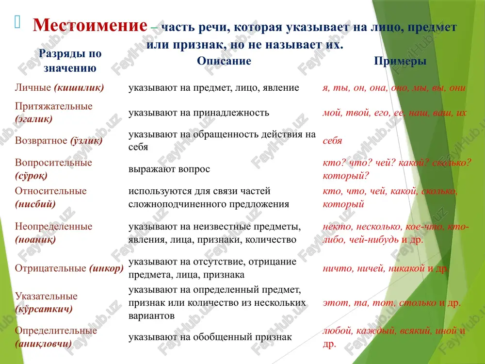virajenie prostranstvennix otnosheniy v prostom predlojenii - Page 3