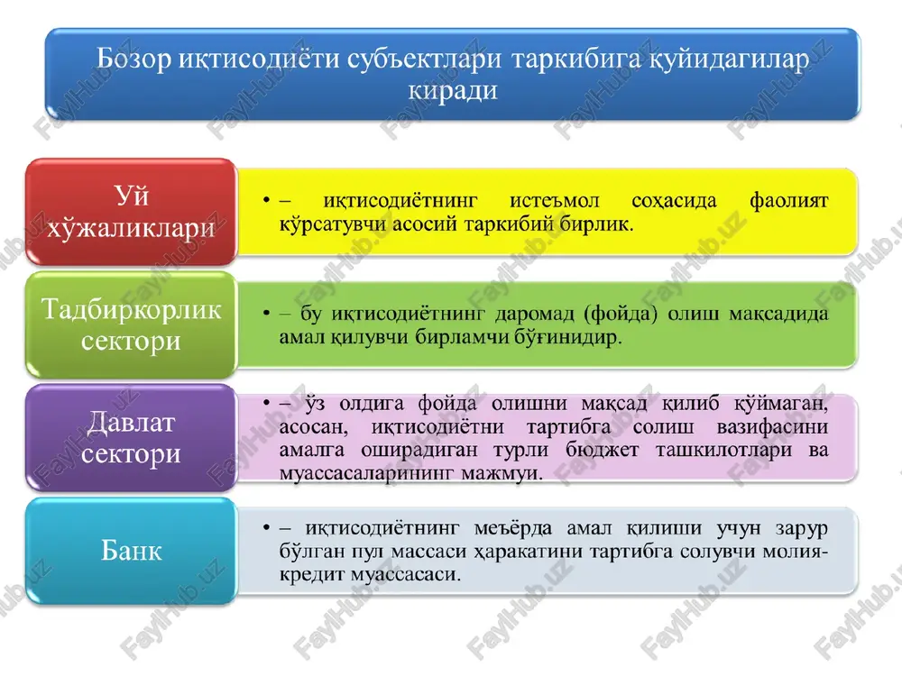 ning faol ishtiroki 4. xo'jaliklarni yuritishda reja usulidan foydalanishning kuchayishi (biznes rejasi); 5. ijtimoiy himoyaning kuchayishi. bunda davlatga va xususiy kishilarga tegishli ijtimoiy sug'urta fondlarining vujudga kelishi. umumiy tomonlari 1.xususiy mulk mavjudligi 2. tadbirkorlik erkinligi 3. talab va taklif mavjudligi 4. raqobat muhitini mavjudligi 5. xalqaro integratsiyani mavjudligi venna diagrammasi klassik bozor iqtisodiyoti xozirgi zamon bozor iqtisodiyoti