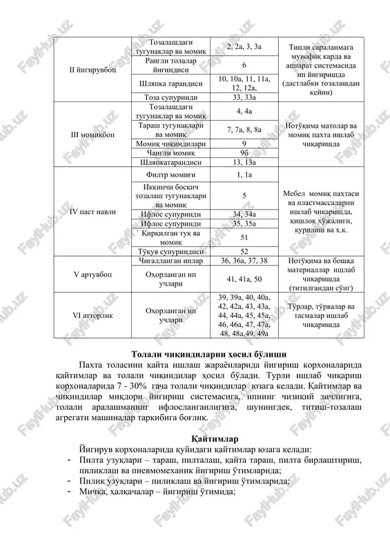 ndi 35, 35a qirqilgan tuk va momiq 51 to'quv supurindisi 52 v artuvbop chigallangan iplar 36, 36a, 37, 38 noto'qima va boshqa materiallar ishlab chiqarishda (titilgandan so'ng) ohorlangan ip uchlari 41, 41a, 50 vi attorlik ohorlangan ip uchlari 39, 39a, 40, 40a, 42, 42a, 43, 43a, 44, 44a, 45, 45a, 46, 46a, 47, 47a, 48, 48a,49, 49a to'rlar, to'rvalar va tasmalar ishlab chiqarishda tolali chiqindilarni hosil bo'lishi paxta tolasini qayta ishlash jarayonlarida yigirish korxonalarida qaytimlar va tolali chiqindilar hosil bo'ladi. turli ishlab chiqarish korxonalarida 7 - 30% gacha tolali chiqindilar yuzaga keladi. qaytimlar va chiqindilar miqdori yigirish sistemasiga, ipning chiziqiy zichligiga, tolali aralashmaning ifloslanganligiga, shuningdek, titish-tozalash agregati mashinalar tarkibiga bog'liq. qaytimlar yigiruv korxonalarida quyidagi qaytimlar yuzaga keladi: · pilta uzuqlari – tarash, piltalash, qayta tarash, pilta birlashtirish, piliklash va pnevmomexanik yigirish o'timlarida; · pilik uzuqlari – piliklash va yigirish o'timlarida; · michka, halqachalar – yigirish o'timida; · qaytimlarga tegishli ishlov …