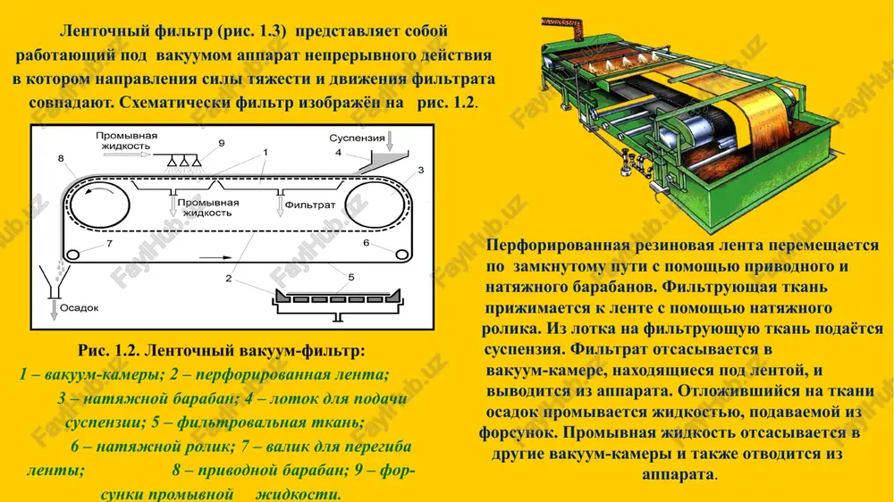 hnimi polostyami nepodvijnoy chasti raspredelitelnoy golovki. trubi ob'edinyayutsya vo vrashayushuyusya chast raspredelitelnoy golovki (ris. 1.5). blagodarya etomu pri vrashenii barabana kameri v opredelyonnoy posledovatelnosti prisoedinyayutsya k istochnikam vakuuma i sjatogo vozduxa. v rezultate pri polnom oborote barabana kajdaya kamera proxodit neskolko zon, v kotorix osushestvlyayutsya razlichnie stadii raboti filtra. pervaya zona – zona filtrovaniya i ovoda filtrata. zdes kamera soprikasaetsya s suspenziey i soedinena s istochnikom vakuuma. pod deystviem vakuuma filtrat proxodit cherez filtrovalnuyu tkan, setku i perforatsiyu barabana vnutr kameri i cherez trubku vivoditsya iz apparata. na narujnoy poverxnosti barabana obrazuetsya osadok. vtoraya zona – zona promivki osadka i otvoda promivnix vod. zdes kamera, vishedshaya iz korita s suspenziey, takje soedinena s istochnikom vakuuma, a na osadok podayotsya promivnaya jidkost. tretya zona chetvertaya zona tretya zona – zona s'yoma osadka. popav v etu zonu, osadok snachala podsushivaetsya vakuumom, a zatem kamera soedinyaetsya s istochnikom sjatogo vozduxa, kotoriy ne tolko …