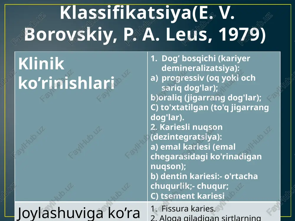 va kesuvchi tishlarning kontakt va kesuv yuzalarida bo'lib, tish burchagi buziladi. bu sinfda asosiy maydon bilan birga qo'shimcha maydon shakllantiriladi. qo'shimcha maydon qaldirg'och dumi, egatcha, uchburchak shakllarda bo'hb, uning tubi asosiy kovak tubiga nisbatan to'g'ri burchak ostida bo'lishi kerak. qo'shimcha maydorming joylashuvi va shakli kesuv qirralarining holatiga, hajmiga bog'liq. qo'shimcha maydon hosil qilishda fissur, teskari konus, nayzasimon borlardan foydalaniladi. iv sinf kovaklarini charxlash kariyeskovakni charxlash oral va vestibo'lartomondan olib boriladi. bu plomba ashyosiga bog'liq. sharsimon, fissur (silindrik), g'ildiraksimonborlarishlatiladi. charxlangan kovakda yumshagan dentin yo'qligi, qattiq dentin och rangda va silliq bo'lishi kuzatiladi. — uncha katta boimagan kariyes kovak va yemirilgan kesuv qirrali tishlarda kesuv qirrasi bo'ylab egatcha shakldagi qo'shimcha maydon shakllantiriladi. bu holat plombaning mustahkamligini ta'minlaydi. - burchak va kontakt yuzaning uncha katta bo'lmagan zararlanishida qo'shimcha maydon uchburchak, qaldirg'och dumi, egatcha shaklida bo'lib, til valigi bilan shakllantiriladi. - tishbo'shlig'ining ochilib qolish xavfi bo'lgani uchun, asosiy maydon tubi qabariq bo'lishi kerak. albatta, …