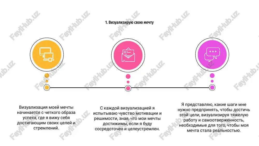 te na poslednem slayde prezentatsii moey mechti ya rad podelitsya mislyami o tom, kak nakonets dostich svoey tseli. eto bil dolgiy put, polniy ispitaniy i jertv, no v kontse kontsov ono togo stoit. 03 razmishlyaya o protsesse dostijeniya svoey mechti, ya gorjus toy predannostyu delu i nastoychivostyu, kotorie priveli menya syuda. eto napominanie o tom, chto tyajelaya rabota i reshimost deystvitelno okupayutsya, nezavisimo ot prepyatstviy, s kotorimi vi stalkivaetes. 02 7. jizn mechti: razmishleniya o dostijenii tseli 01 jizn mechti – eto neprevzoydennoe chuvstvo, chuvstvo vipolnennogo dolga i udovletvoreniya, kotoroe motiviruet menya stavit novie tseli i prodoljat stremitsya k novim visotam. ya blagodaren za puteshestvie i s neterpeniem jdu togo, chto jdet menya vperedi. spasibo za vnimanie