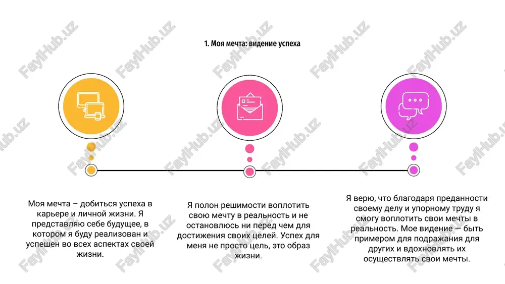 v sposobnix lyudey, neobxodimix dlya dostijeniya nashix stremleniy. kajdoe preodolennoe prepyatstvie priblijaet nas k nashey mechte. 6. preodolenie prepyatstviy: trudnosti na puti k moey mechte na puti k svoey mechte ya veryu v bezgranichnie mechti. ispolzuya vozmojnosti, ya otkrivayus novim vozmojnostyam i vizovam, kotorie podtalkivayut menya k rostu. 03 osvobojdayas ot ogranicheniy somneniy i straxov, ya pogrujayus v mir, gde edinstvennimi ogranicheniyami yavlyayutsya te, kotorie ya ustanovil dlya sebya. mechtaniya bez ogranicheniy pozvolyayut mne polnostyu raskrit svoy potentsial. 02 7. mechtat bez ogranicheniy: ispolzovat vozmojnosti 01 obladaya mishleniem, orientirovannim na bezgranichnie vozmojnosti, ya mogu predstavit sebe budushee, v kotorom kajdaya mechta stanet dostijimoy. prinyatie etogo obraza mishleniya podpitivaet moyu strast i vedet menya k uspexu. sozdanie komandi mechti imeet reshayushee znachenie dlya uspexa. okrujite sebya podderjivayushimi lyudmi, kotorie raskrivayut v vas vse samoe luchshee. 01 02 silnaya set podderjki mojet obespechit rukovodstvo, motivatsiyu i podotchetnost. sotrudnichayte s edinomishlennikami dlya dostijeniya …