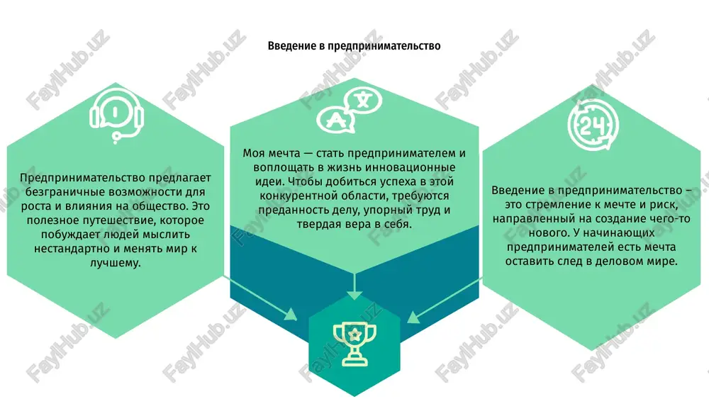 inansovoe upravlenie i investiruya v talanti, ya mogu preodolevat trudnosti i dostigat rosta. innovatsii i kreativnost v predprinimatelstve mechta stat predprinimatelem podogrevaet moyu strast k innovatsiyam i tvorchestvu. ya mechtayu o novatorskix resheniyax i rasshirenii granits v mire biznesa. v predprinimatelstve klyuchevoe znachenie imeyut nestandartnoe mishlenie i prinyatie riskov. postoyanno brosaya vizov status-kvo, ya stremlyus sozdavat effektivnie i ustoychivie predpriyatiya. ya stremlyus vdoxnovit drugix sledovat svoey mechte i realizovivat svoi predprinimatelskie ustremleniya. posredstvom innovatsiy i tvorchestva ya stremlyus izmenit mir k luchshemu. sozdanie biznes-plana: vash put k uspexu put k tomu, chtobi stat predprinimatelem, — eto zaxvativayushee priklyuchenie, polnoe ispitaniy i nagrad. blagodarya tseleustremlennosti i nastoychivosti uspex vpolne dostijim. matn sozdanie biznes-plana imeet reshayushee znachenie, poskolku ono slujit vashey dorojnoy kartoy k uspexu. v nem izlojeni vashi tseli, strategii i finansovie prognozi, kotorie pomogut vam dostich svoey predprinimatelskoy mechti. spasibo za vnimanie