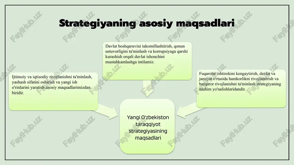 ga oladi. muvaffaqiyatlar va erishilgan natijalar iqtisodiy o'sish, ijtimoiy barqarorlik va xalqaro maydonda o'zbekistonning o'rnini mustahkamlash bilan bog'liq. strategiyaning amalga oshirilishida yuzaga kelgan muammolar va qiyinchiliklar, shuningdek, ularni bartaraf etish yo'llari muhim ahamiyatga ega. photo by jigar panchal on unsplash 01 02 03 foydalanilgan adabiyotlar 1. o‘zbekiston respublikasi prezidenti administratsiyasi. yangi o‘zbekiston taraqqiyot strategiyasi 2022–2026. toshkent, 2022. 2. ilhomov, s. iqtisodiy yangilanishlar va rivojlanish strategiyalari. toshkent davlat universiteti nashriyoti, 2023. 3. mustaqil tahlil: o‘zbekistonning yangi rivojlanish strategiyasi va uning amaliyoti. o‘zbekiston iqtisodiyoti jurnali, 2023 yil, 4-son. 4. qodirov, a. davlat boshqaruvi va ijtimoiy rivojlanish: strategik yondashuvlar. xalqaro munosabatlar va davlat boshqaruvi jurnali, 2022 yil, 2-3-son. 5. bekjonov, m. innovatsion iqtisodiyot va investitsiyalar: yangi strategiyalar. toshkent, innovatsiya markazi, 2023. e'tiboringiz uchun rahmat! image1.png image2.png image12.png image13.png image14.png image15.png image10.png image18.jpg image11.png image19.jpg image16.png image17.png