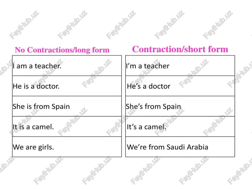 contractions in english - Page 3