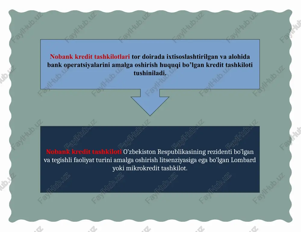 jarayonlari nobank kredit tashkilotlarini hisob ro’yxatidan o'tkazish tartibi bilan almashtirish, hisob ro'yxatidan o’tish uchun zarur bo'igan hujjatlar ro'yxati, ularni ko’rib chiqish va tegishli qarorlarni qabul qilish tartibi belgilanmogda. shu bilan birga, lombard faoliyati markaziy bankka o'z faoliyati boshlanishi to'g'risida xabarnoma yuborganidan keyin amalga oshirilishi ko’zda tutilmoqda. umuman olganda, ushbu qonun loyihasining qabul qilinishi respublikamizda yagona moliya tizimining to’ldiruvchisi sifatida nobank kredit tashkilotlari rivojiga xizmat qiladi. nobank moliya kredit tashkilotlarining aktiv va passiv operatsiyalari: aktiv operatsiyalar nobank kredit yushmalari bitta aktiv operatsiyaga kredit operatsiyasidir, ya'ni mikrokredit tashkilotlarining asosiy aktiv operatsiyasi bu kichik summada, past foiz stavkasida kredit berish operatsiyasidir. passiv operatsiyalar nobank moliya-kredit muassasalari ustav fondini shakllantirish va operatsiyalarni amalga oshirish uchun kerak bo'ladigan mablag'lar. e’tiboringiz uchun rahmat! image1.png image2.png image3.png image4.png image5.png