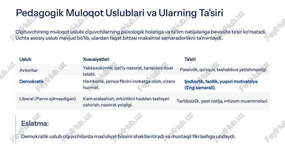i: fikrlarni ta'kidlash, lekin haddan oshmaslik. qadam tashlash uslubi: sokin va ritmik bo'lishi kerak. 6 o‘z-o‘zini boshqarish: psixologik barqarorlik kaliti professional pedagog har doim emotsional jihatdan barqaror bo'lishi, hatto qiyin vaziyatlarda ham xotirjamlikni saqlashi lozim. bu, asosan, ichki psixologik ko'nikmalarni rivojlantirish orqali amalga oshiriladi. emosiyalarni tartibga solish tinchlik va xotirjamlikni saqlash, salbiy emosiyalarni o'quvchilarga o'tkazmaslik. stress bilan kurashish relaksatsiya usullarini qo'llash, dars oldidan va keyin dam olishga e'tibor berish. ishonchni shakllantirish o'z-o'zini ishontirish va kuchli tomonlarga e'tibor berish orqali professional ishonchni oshirish. professional holatni saqlash har qanday vaziyatda darsga psixologik va jismoniy jihatdan tayyor bo'lish. o'z-o'ziga ko'rsatma berish, mushak relaksatsiyasi va doimiy hayrihohlikni tarbiyalash orqali o'z-o'zini boshqarishni takomillashtirish mumkin. 7 yosh o‘qituvchining tipik xatolari va oldini olish yo‘llari kasbiy faoliyatining dastlabki bosqichlarida yosh o'qituvchilar ko'pincha kommunikativ va psixologik tusdagi xatolarga yo'l qo'yadilar. ularni anglash va bartaraf etish professional o'sish uchun hal qiluvchi ahamiyatga ega. o'zini yo'qotish o'quvchilar oldida havotirlanish yoki …