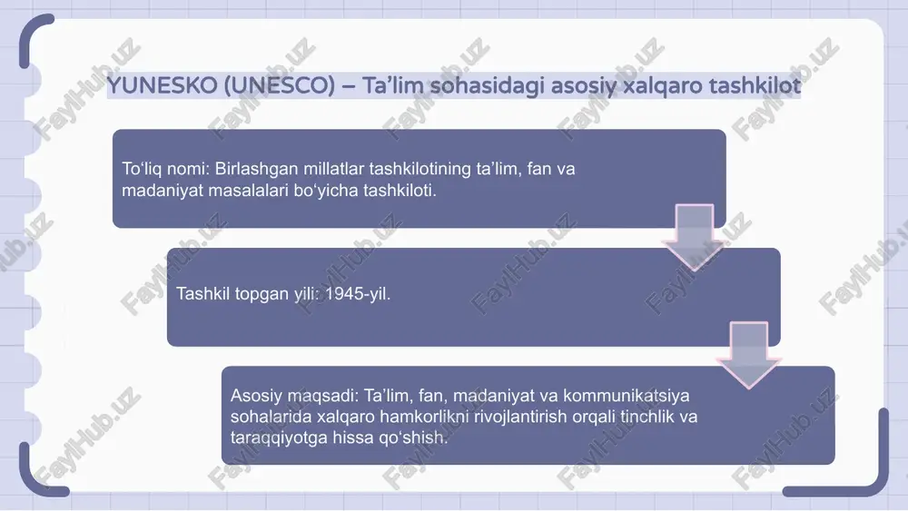 ib, shuningdek, ta'lim muassasalarini texnologik rivojlantirishda muhim rol o'ynaydi. 1 2 3 xalqaro hamjamiyat va ta'lim muammolari yunesko va boshqa xalqaro tashkilotlar ta'lim sohasida jahon hamjamiyatini qo'llab-quvvatlaydi. ular ta'limni kengaytirish va sifatini oshirishga intiladi. xalqaro hamjamiyat ta'lim muammolarini hal qilish uchun grantlar, dasturlar va hamkorliklarni rivojlantiradi. bu, jamiyatlarning rivojlanishiga muhim ta'sir ko'rsatadi. ta'lim muammolari va rivojlanishda xalqaro tashkilotlarning roli muhim. ular global muammolarni aniqlash va samarali yechimlar taklif etadi. kelajak uchun ta'limda xalqaro hamkorlik yunesko va boshqa xalqaro tashkilotlar ta'lim sohasida innovatsiyalar va sifatni oshirish uchun strategiyalar ishlab chiqadi, mamlakatlar bilan hamkorlikni mustahkamlashmoqda. ular ta'limni kengroq qamrab olishga va tenglikni ta'minlashga qaratilgan loyihalar amalga oshiradi, bilim va madaniyat almashishni rivojlantiradi. kelajak uchun ta'limda xalqaro hamkorlik yoshlar tarbiyasi, bilimlarni kengaytirish va global muammolarga yechim topishda muhim rol o'ynaydi. e’tiboringiz uchun rahmat